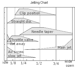 diagramma